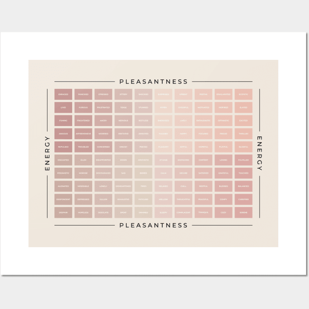 Mood Meter | British English Wall Art by BeKindToYourMind